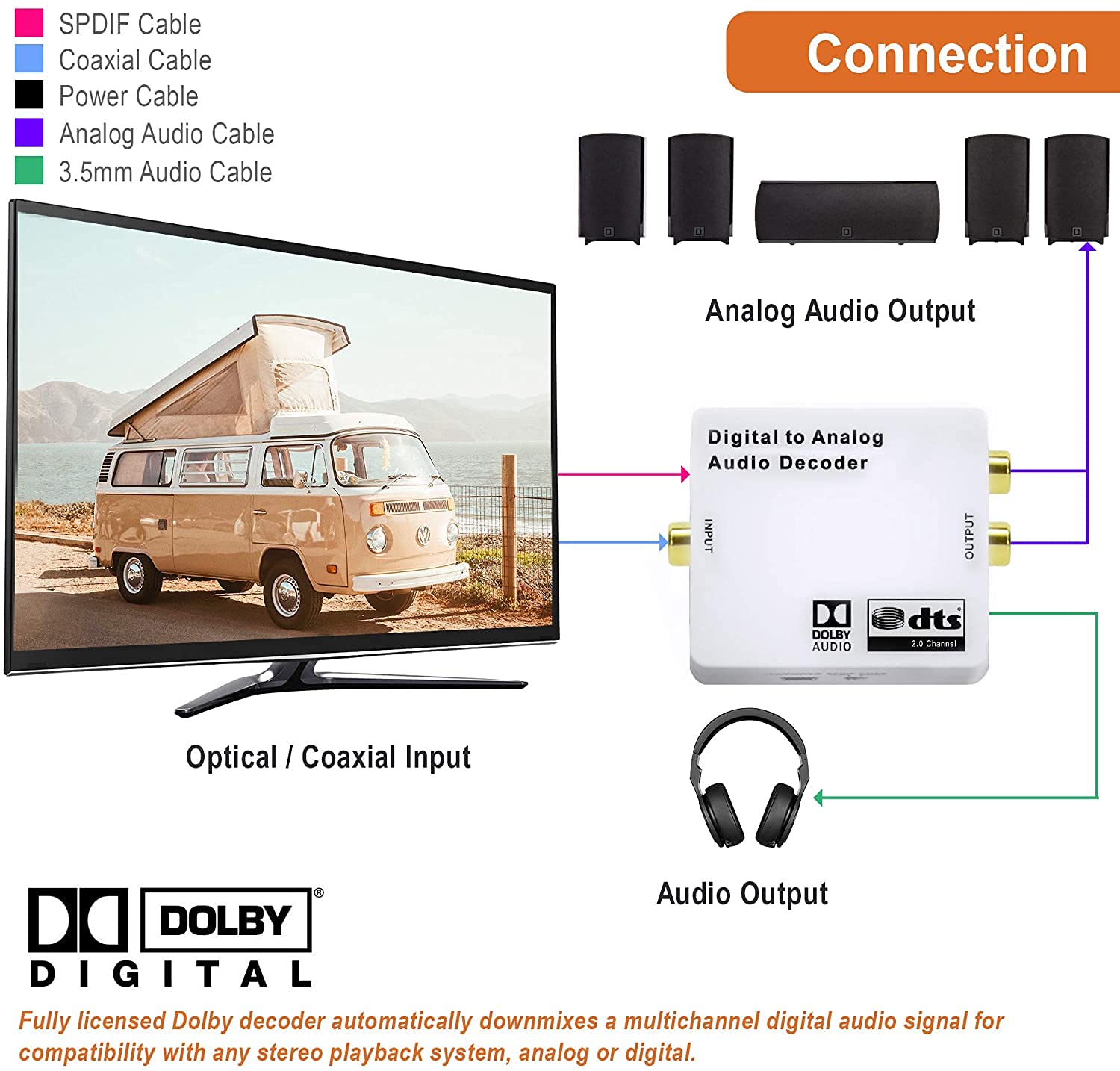 J-Tech Digital Optical SPDIF/Coaxial to RCA L/R Analog Audio Converter with 3.5mm Jack for Headphones/Speakers - Premium Quality